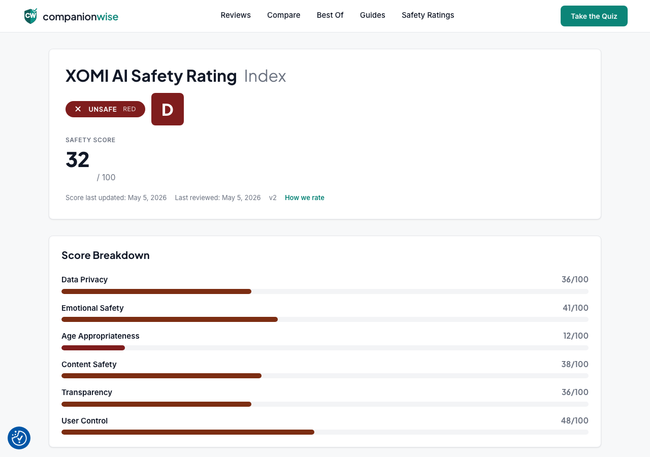 CompanionWise safety rating page screenshot